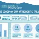 Infographic shows orthodontic treatment information for BRO