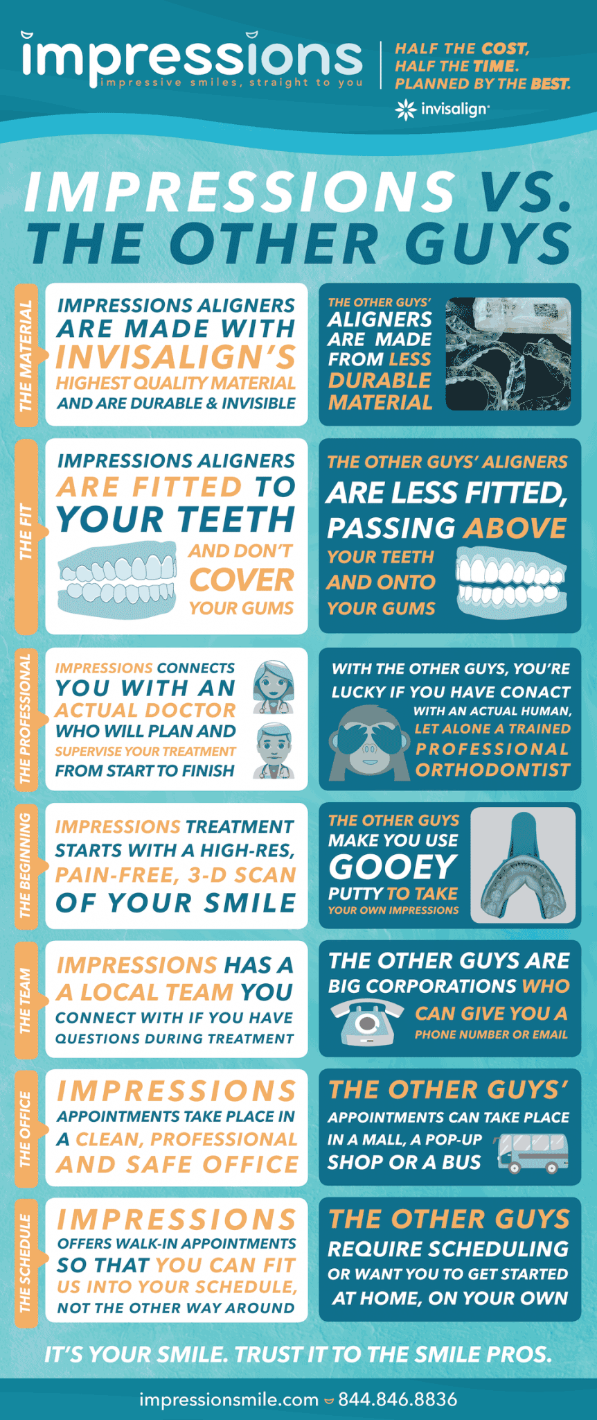 Impressions-vs-other-invisible-aligners-comparison-min